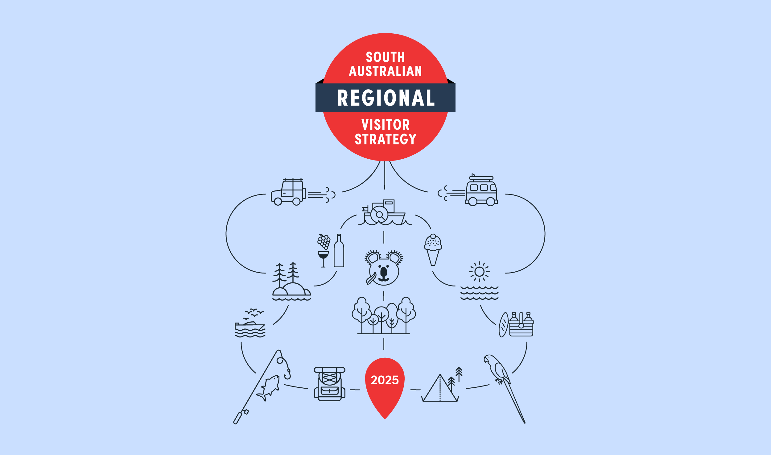 kimferguson_SA_TOURISM_COMMISSION_design1